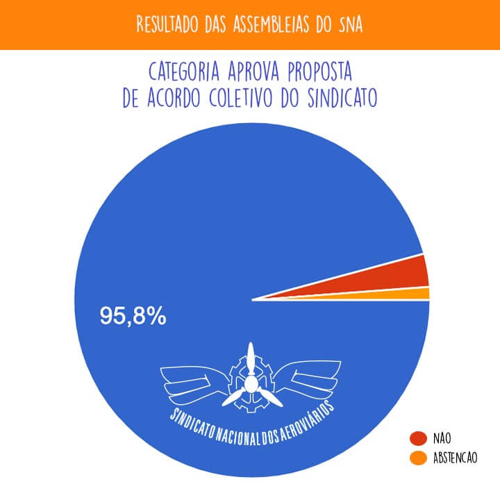 Edital do SNA: convocação de assembleia da Azul Linhas Aéreas