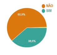 Resultado assembleias Gol | Sindicato Nacional dos Aeroviários